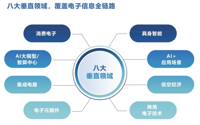 第十四届中国电子信息博览会深圳新闻发布会成功举行