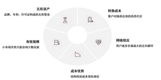 反思 | 竞争战略(下) 反思 | 竞争战略(下)
