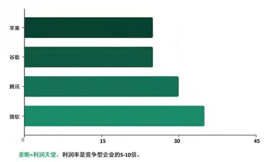 反思 | 竞争战略(下) 反思 | 竞争战略(下)