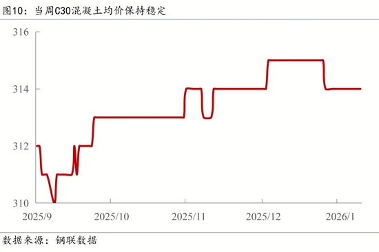 【宏观周报】我国加强两用物项对日出口管制,光伏出口退税取消 【宏观周报】我国加强两用物项对日出口管制,光伏出口退税取消