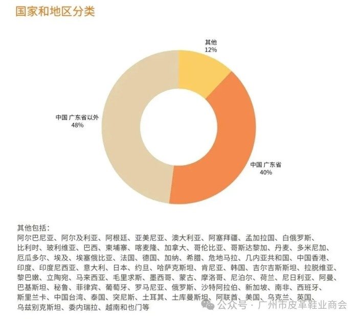 2026年5月20-22日显辉展邀您与全球鞋业精英共赴产业升级之约！ 第33届广州鞋革工业展暨成品展展后报告速览