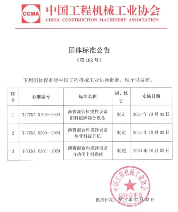 三项沥青混合料搅拌设备相关的团体标准正式发布 三项沥青混合料搅拌设备相关的团体标准正式发布