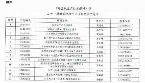 中国国际科技促进会关于开展 《乌鱼肽生产技术规程》 等二十一项团体标准立项通知