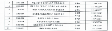 中国国际科技促进会关于开展 《乌鱼肽生产技术规程》 等二十一项团体标准立项通知