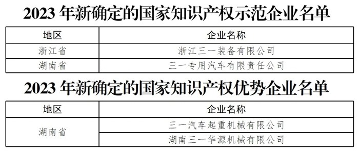 全年58.65亿元！三一重工打造“第一推动力”！