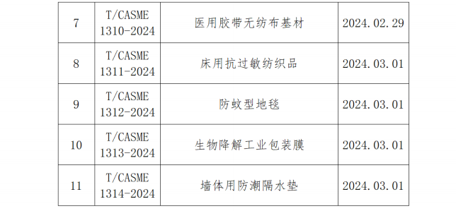中国中小商业企业协会关于批准发布《沉浸式视听体验场景建设要求》等一批团体标准的公告