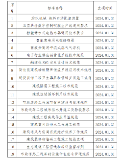 中国中小商业企业协会关于《纺织机械 染料自动配液装置》等团体标准立项的公告?