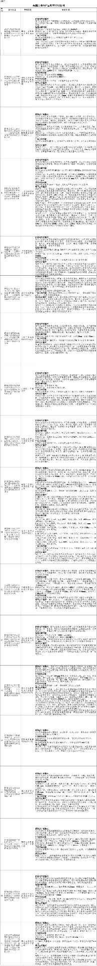 关于公布再制造机电产品典型应用案例的通知