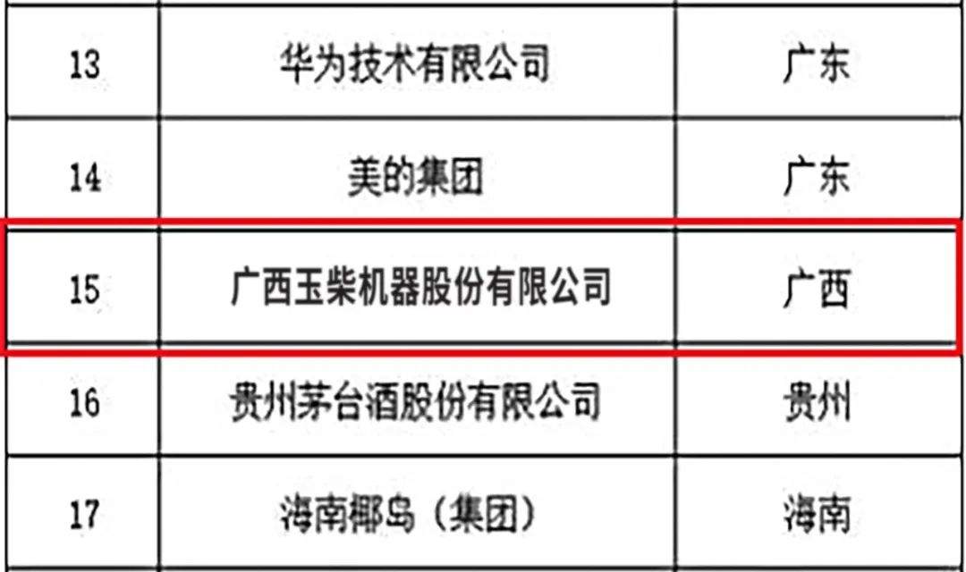 广西唯一！玉柴入选国家首批“守护品牌”政企协作机制名单