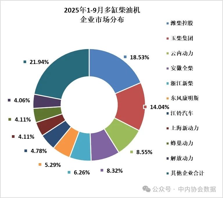 数据 | 2025年9月内燃机行业销量综述