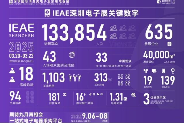 粤港澳大湾区电子产业盛会:IEAE 2025深圳电子展9月启幕 粤港澳大湾区电子产业盛会:IEAE 2025深圳电子展9月启幕