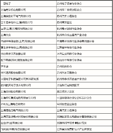 106CEF观众预登记正式开启!十一月上海精彩不容错过,期待与您相约 106CEF观众预登记正式开启!十一月上海精彩不容错过,期待与您相约