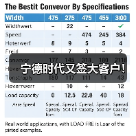 宁德时代又签大客户！