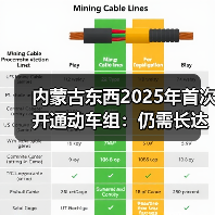内蒙古东西2025年首次开通动车组：仍需长达10.5小时