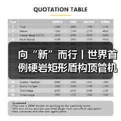 向“新”而行丨世界首例硬岩矩形盾构顶管机掘进隧道今天贯通 向“新”而行丨世界首例硬岩矩形盾构顶管机掘进隧道今天贯通
