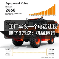 工厂半夜一个电话让我赔了3万块：机械运行故障预警到底该怎么搞？