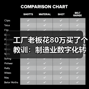 工厂老板花80万买了个教训:制造业数字化转型的4个真相 工厂老板花80万买了个教训:制造业数字化转型的4个真相