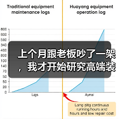 上个月跟老板吵了一架,我才开始研究高端装备市场规模 上个月跟老板吵了一架,我才开始研究高端装备市场规模