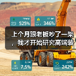 上个月跟老板吵了一架,我才开始研究高端装备市场规模 上个月跟老板吵了一架,我才开始研究高端装备市场规模