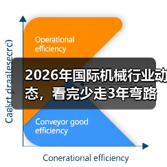 2026年国际机械行业动态，看完少走3年弯路