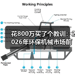 花800万买了个教训:2026年环保机械市场前景到底行不行? 花800万买了个教训:2026年环保机械市场前景到底行不行?