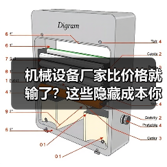 机械设备厂家比价格就输了?这些隐藏成本你可能忽略了 机械设备厂家比价格就输了?这些隐藏成本你可能忽略了