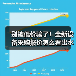 别被低价骗了!全新设备采购报价怎么看出水深 别被低价骗了!全新设备采购报价怎么看出水深