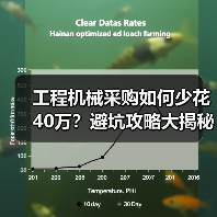工程机械采购如何少花40万？避坑攻略大揭秘