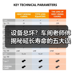 设备总坏？车间老师傅揭秘延长寿命的五大误区