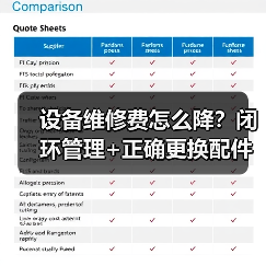 设备维修费怎么降？闭环管理+正确更换配件的关键技巧