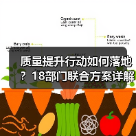 质量提升行动如何落地?18部门联合方案详解 质量提升行动如何落地?18部门联合方案详解
