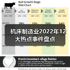 机床制造业2022年12大热点事件盘点 机床制造业2022年12大热点事件盘点