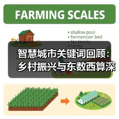 智慧城市关键词回顾:乡村振兴与东数西算深度解析 智慧城市关键词回顾:乡村振兴与东数西算深度解析
