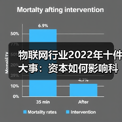 物联网行业2022年十件大事:资本如何影响科技企业? 物联网行业2022年十件大事:资本如何影响科技企业?