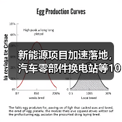 新能源项目加速落地,汽车零部件换电站等10大投产亮点 新能源项目加速落地,汽车零部件换电站等10大投产亮点