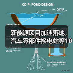 新能源项目加速落地,汽车零部件换电站等10大投产亮点 新能源项目加速落地,汽车零部件换电站等10大投产亮点