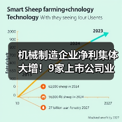 机械制造企业净利集体大增!9家上市公司业绩预告曝光 机械制造企业净利集体大增!9家上市公司业绩预告曝光