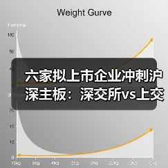六家拟上市企业冲刺沪深主板:深交所vs上交所布局 六家拟上市企业冲刺沪深主板:深交所vs上交所布局