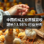 中国机械工业百强营收增长13.98% 行业分布如何? 中国机械工业百强营收增长13.98% 行业分布如何?