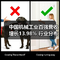 中国机械工业百强营收增长13.98% 行业分布如何? 中国机械工业百强营收增长13.98% 行业分布如何?