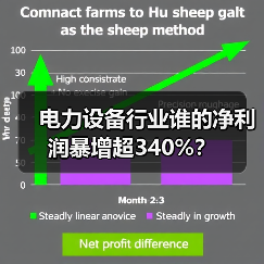 电力设备行业谁的净利润暴增超340%? 电力设备行业谁的净利润暴增超340%?