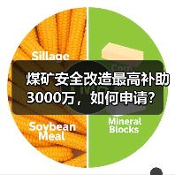 煤矿安全改造最高补助3000万，如何申请？