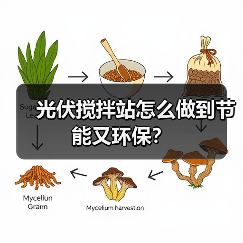 光伏搅拌站怎么做到节能又环保? 光伏搅拌站怎么做到节能又环保?