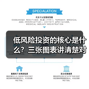 低风险投资的核心是什么?三张图表讲清楚对比逻辑 低风险投资的核心是什么?三张图表讲清楚对比逻辑