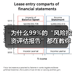 为什么99%的“风险投资评估报告”都在教你如何优雅地亏钱? 为什么99%的“风险投资评估报告”都在教你如何优雅地亏钱?