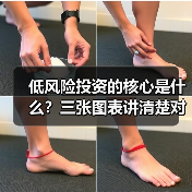 低风险投资的核心是什么?三张图表讲清楚对比逻辑 低风险投资的核心是什么?三张图表讲清楚对比逻辑