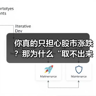 你真的只担心股市涨跌?那为什么“取不出来钱”才是你最该恐惧的幽灵? 你真的只担心股市涨跌?那为什么“取不出来钱”才是你最该恐惧的幽灵?