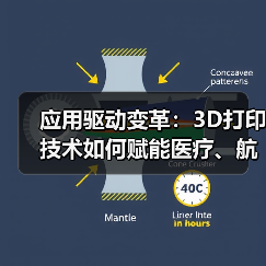 应用驱动变革:3D打印技术如何赋能医疗、航空与消费品? 应用驱动变革:3D打印技术如何赋能医疗、航空与消费品?