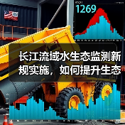 长江流域水生态监测新规实施,如何提升生态保护水平? 长江流域水生态监测新规实施,如何提升生态保护水平?