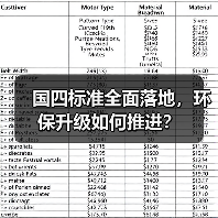 国四标准全面落地,环保升级如何推进? 国四标准全面落地,环保升级如何推进?